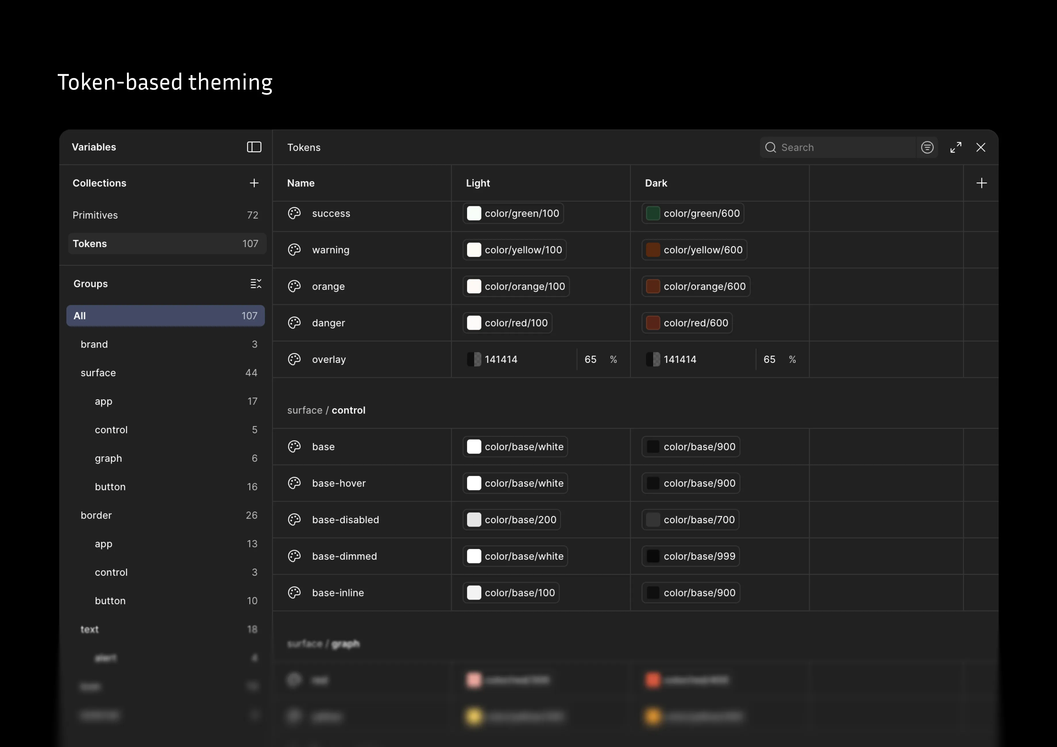 Neurelo token-based theming system showing design token variables for color, surface, and border categories with light and dark theme values